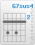 Chord G7sus4 (3,5,3,5,3,3)